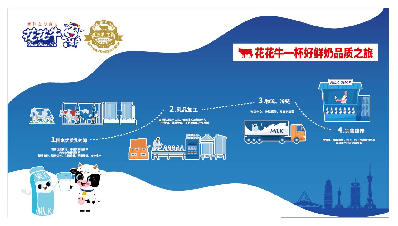 榮膺乳業(yè)三大金獎，花花牛以產(chǎn)業(yè)融合發(fā)展推進奶業(yè)高質(zhì)量發(fā)展